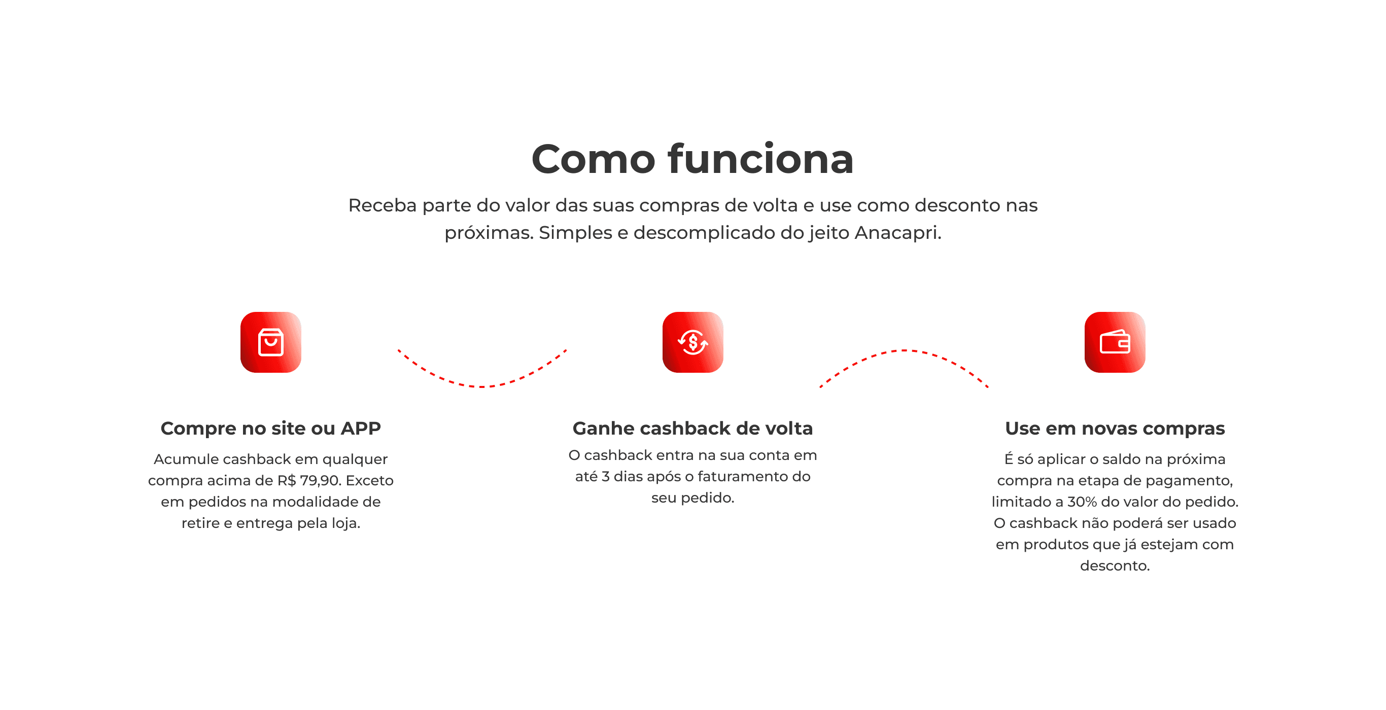 Como funciona: clareza em 3 tópicos