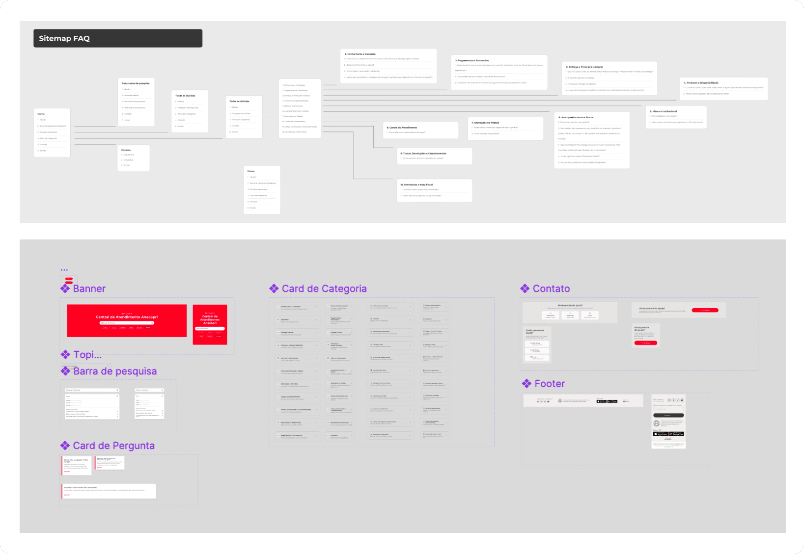 Sitemap e componentização