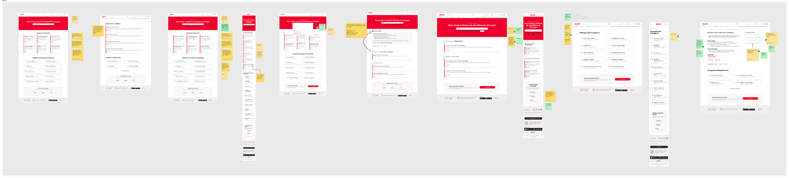 Design Critique e refinamento